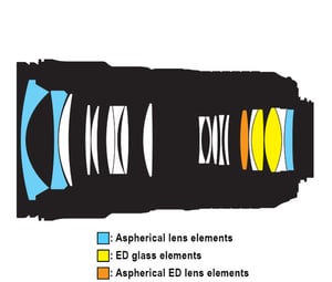 Nikon AF-S NIKKOR 24-70mm f/2.8E ED VR Lens Construction