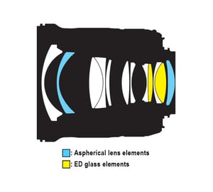 Nikon AF-S NIKKOR 24mm f/1.8G ED Lens Construction