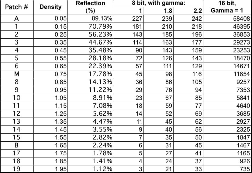 Figure16_RBG_Numbers_for-Q13_SpreadSheet