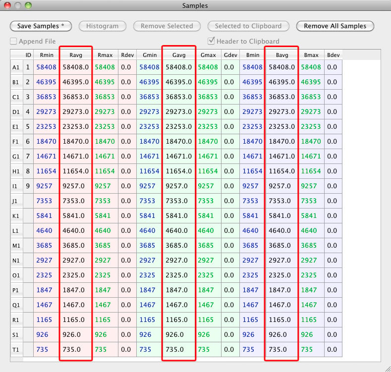 Figure19_RawDigger_Synthetic_Q13_RGBNumbers