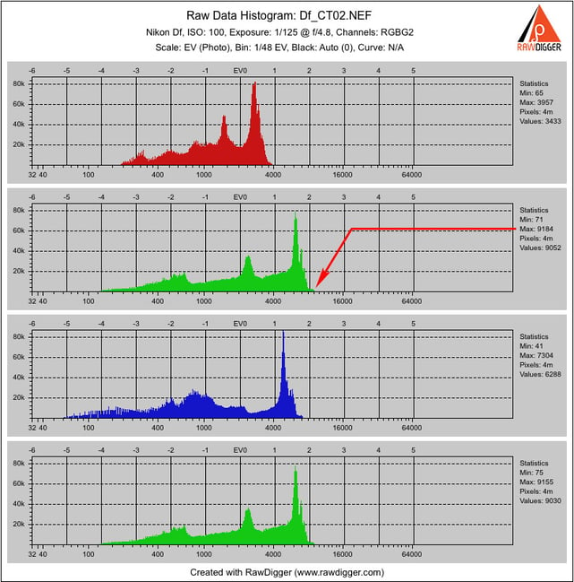 Figure4_Raw4Digger_Histogram_Df_CT02