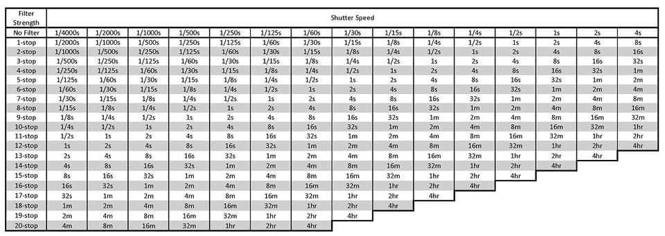 Shutter Speed Calculator Table