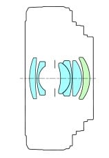 Canon EF-S 24mm f/2.8 STM Lens Construction