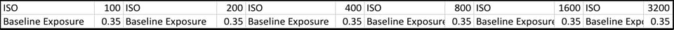 Figure 7. Pasted data from the clipboard