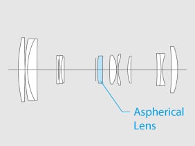 Fujifilm XC 50-230mm f/4.5-6.7 OIS II Lens Construction