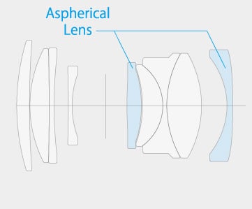 Fujifilm XF 35mm f/2 R WR Lens Construction