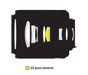 Nikon AF-S DX Nikkor 55-200mm f/4-5.6G VR II Lens Construction