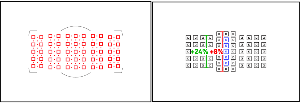 Nikon D5 vs Canon 1D X Mark II Viewfinder