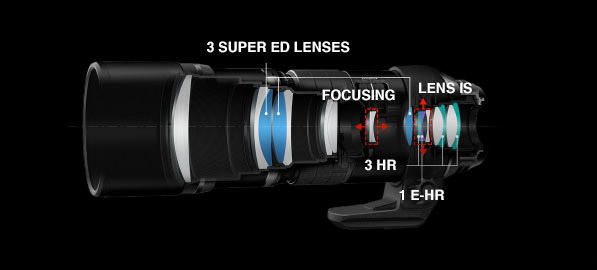 Olympus M.Zuiko Digital 300mm f/4 IS Pro Lens Construction