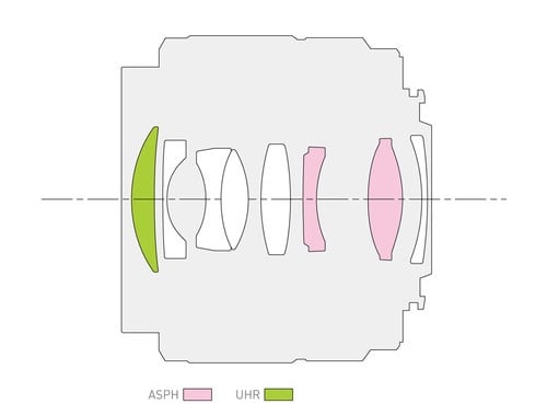 Panasonic Lumix G 25mm f/1.7 ASPH Lens Construction