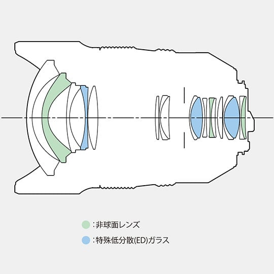Pentax HD PENTAX-D FA 15-30mm f/2.8 ED SDM WR Lens Construction