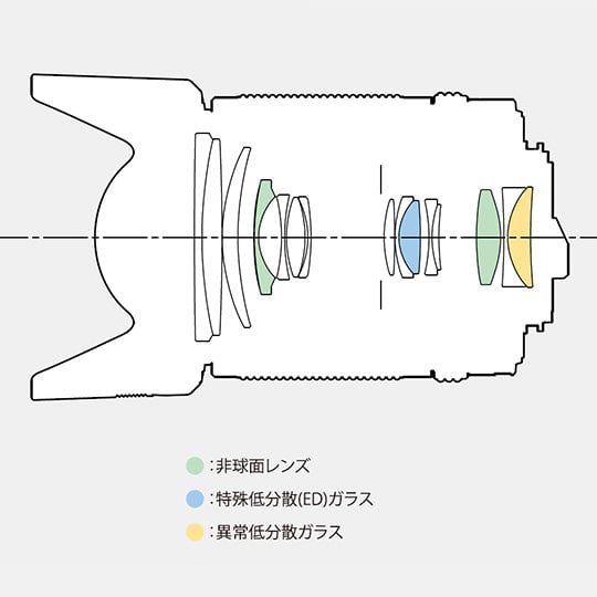 Pentax HD PENTAX-D FA 28-105mm f/3.5-5.6 ED DC WR Lens Construction