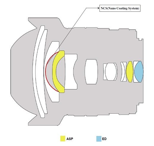 Samyang 10mm f/2.8 ED AS NCS CS Lens Construction