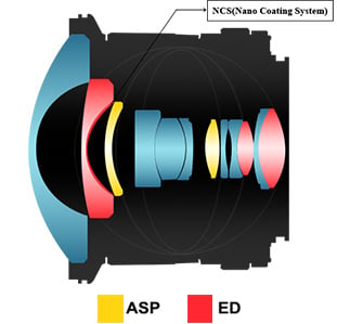 Samyang 12mm f/2.8 ED AS NCS Fish-eye Lens Construction