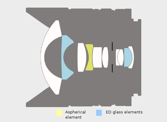 Samyang 8mm f/2.8 UMC Fisheye Lens Construction