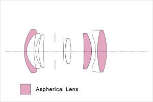 Sigma 19mm f/2.8 DN Art Lens Construction