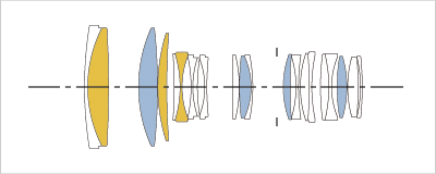 Sigma 50-100mm f/1.8 DC HSM Art Lens Construction