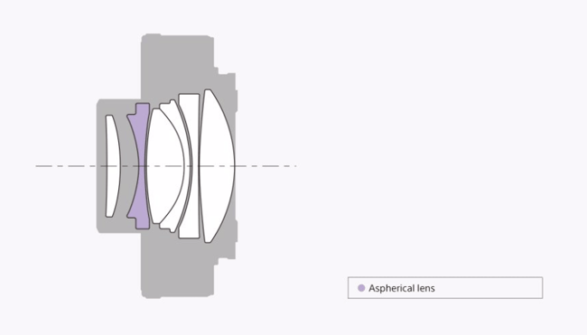 Sony FE 1.4x TC Lens Construction