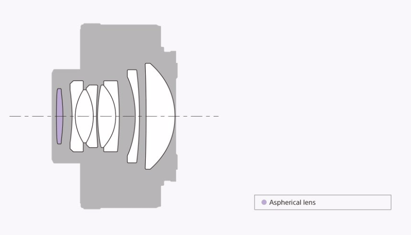 Sony FE 2.0x TC Lens Construction