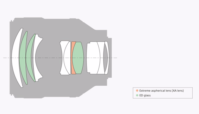 Sony FE 85mm f/1.4 GM Lens Construction