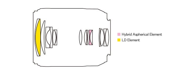 Tamron 18-200mm f/3.5-6.3 Di II VC Lens Construction