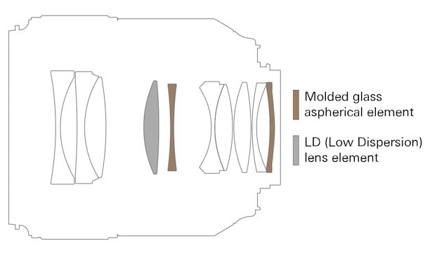 Tamron SP 45mm f/1.8 Di VC USD Lens Construction