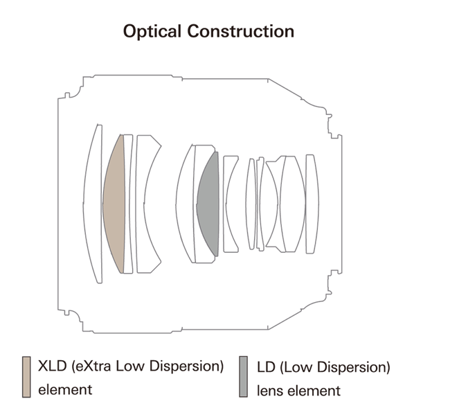 Tamron SP 85mm f/1.8 Di VC USD Lens Construction