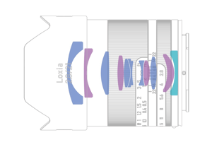 Zeiss Loxia 21mm f/2.8 Lens Construction