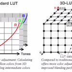 3D LUT