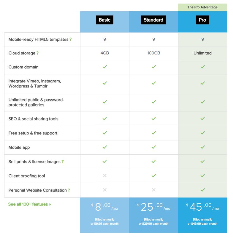 KeepSnap vs PhotoShelter (5)