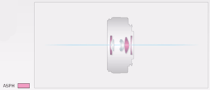 Panasonic Lumix G 14mm f/2.5 II ASPH Lens Construction