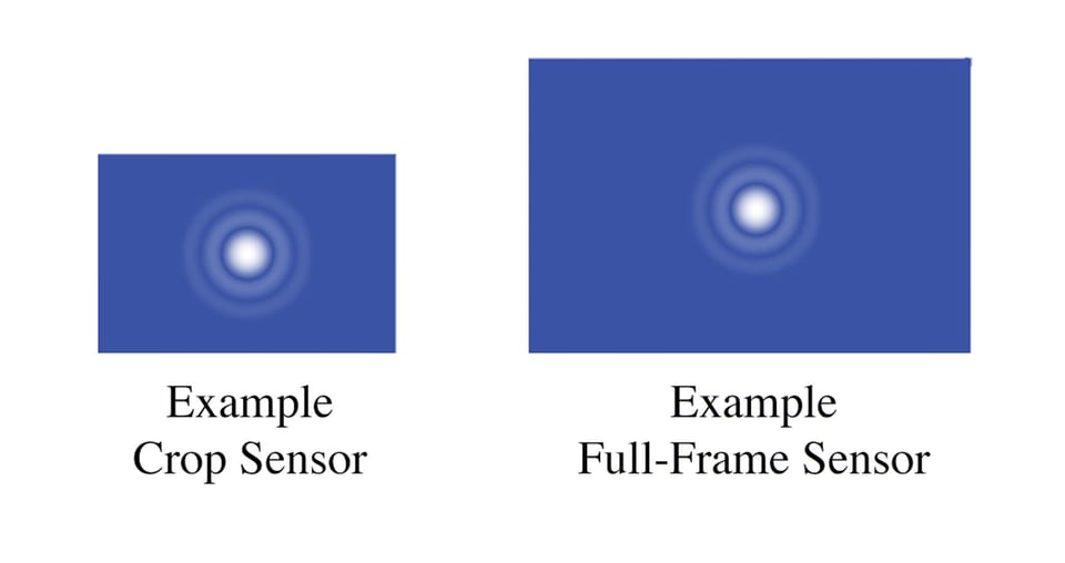 Crop vs full frame airy comparison