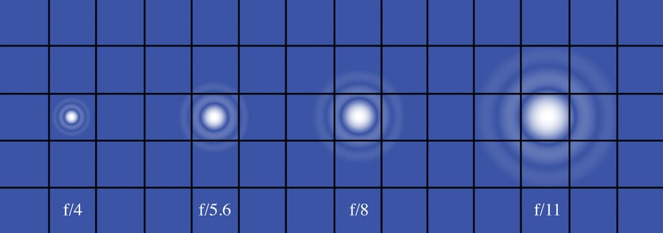 Sensor Airy Disk