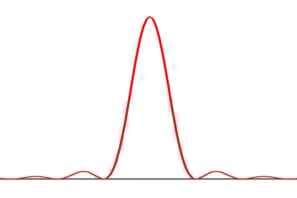 Single Slit Diffraction Pattern