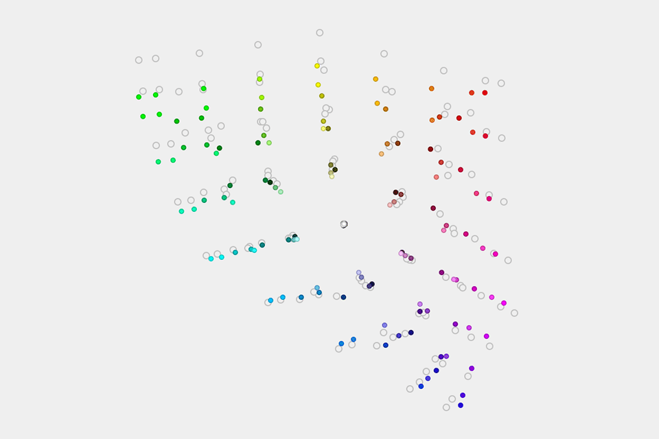 2D Gamut Plot