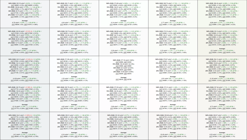 Dell U2413 Uniformity Test