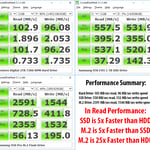 NVMe vs SSD vs HDD