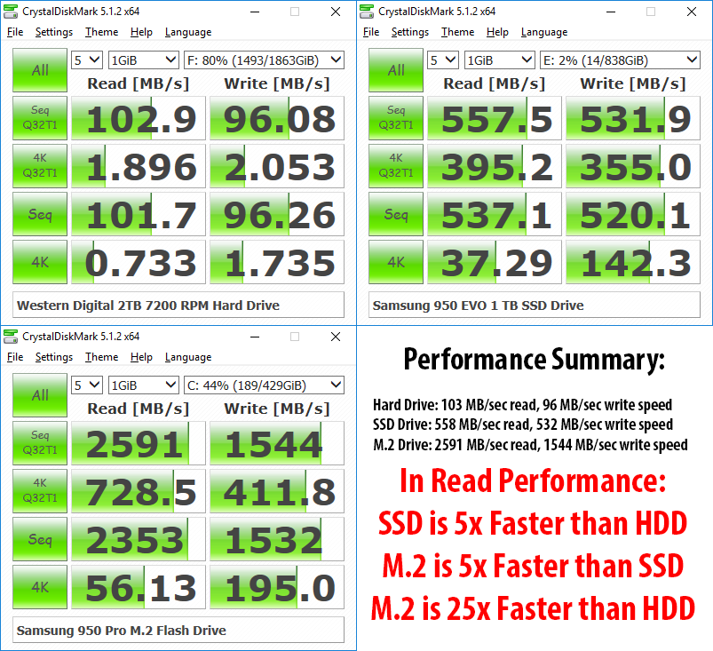 NVMe vs M.2: What's the difference?