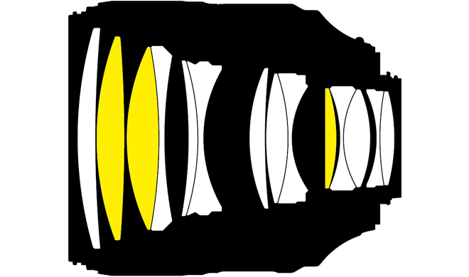 Nikon AF-S NIKKOR 105mm f/1.4E ED Lens Construction