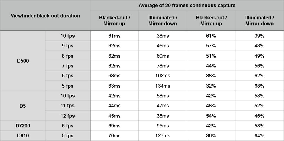 Viewfinder Black-out