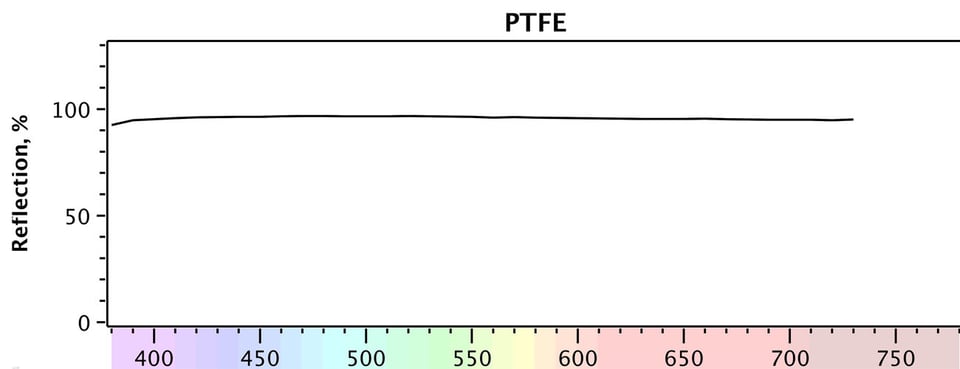 Pict8-SealTape_PTFE_graph_only