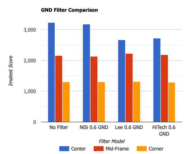 Glass vs Resin Filters 1