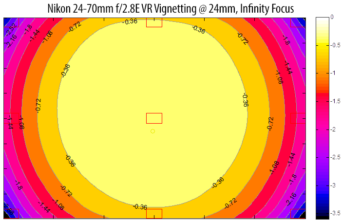 Nikon 24-70mm f/2.8E VR Vignetting at 24mm