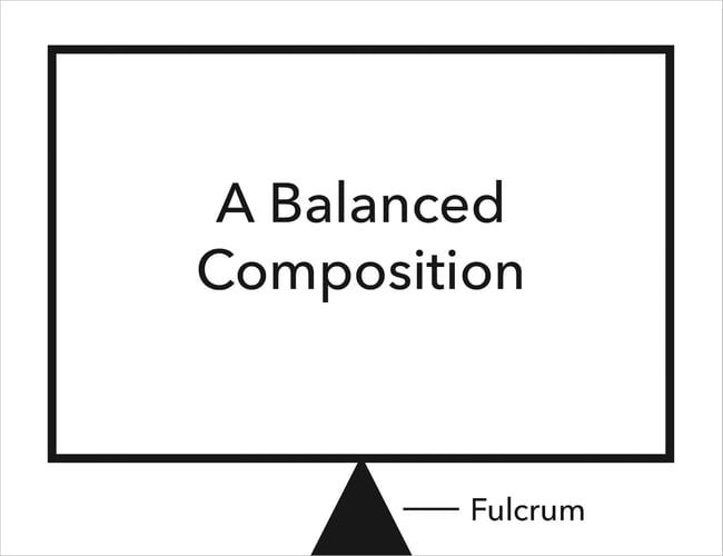 Balanced composition diagram