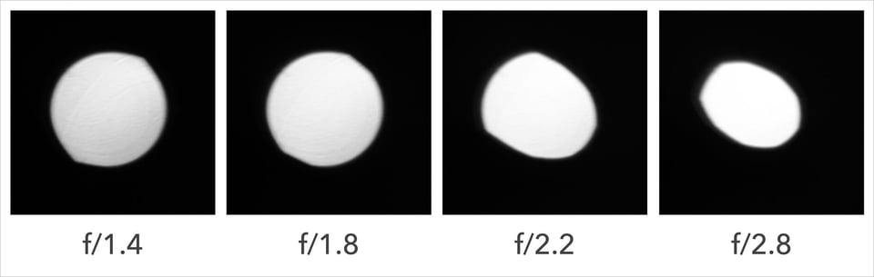 Bokeh comparison at different apertures