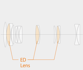 Fujifilm GF 120mm f/4 Macro R LM OIS WR Lens Construction