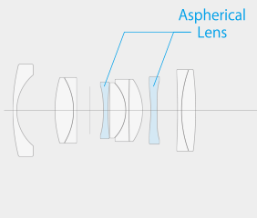 Fujifilm XF 23mm f/2 R WR Lens Construction