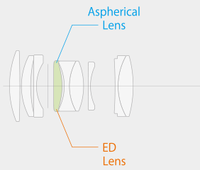 Fujifilm XF 50mm f/2 R WR Lens Construction