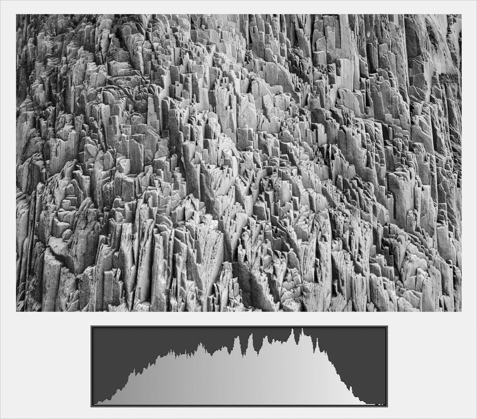 Medium histogram