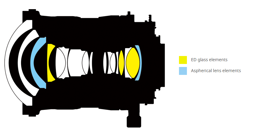 Nikon PC NIKKOR 19mm f/4E ED Lens Construction